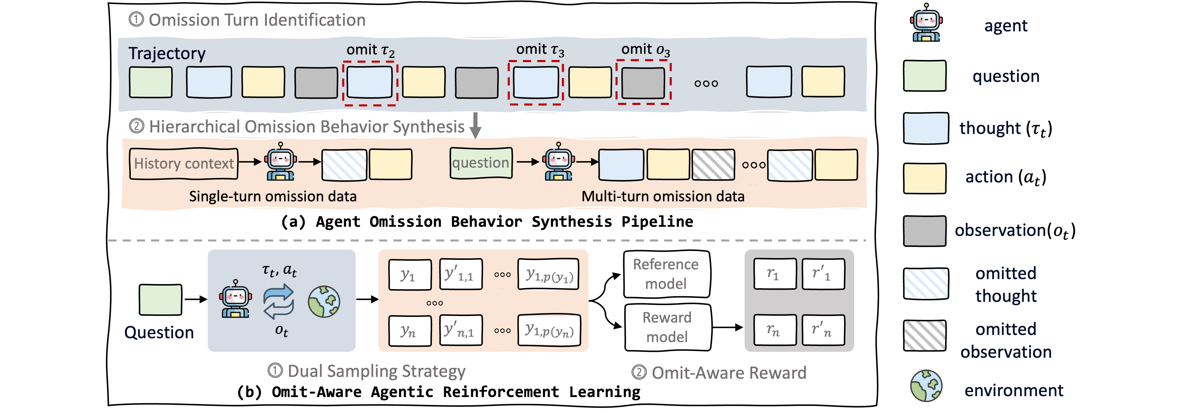 Description of image